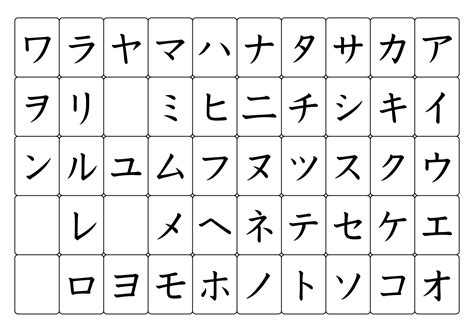 カタカナに見える漢字パーツの一覧 .